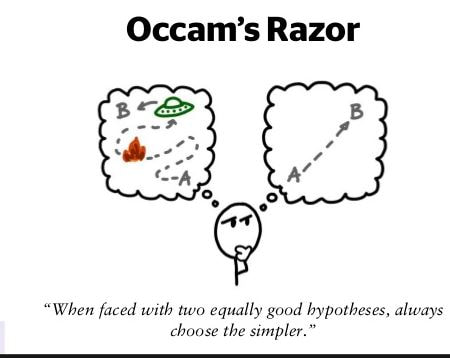 Occam's Razor: Seeking Simplicity in Problem-Solving
