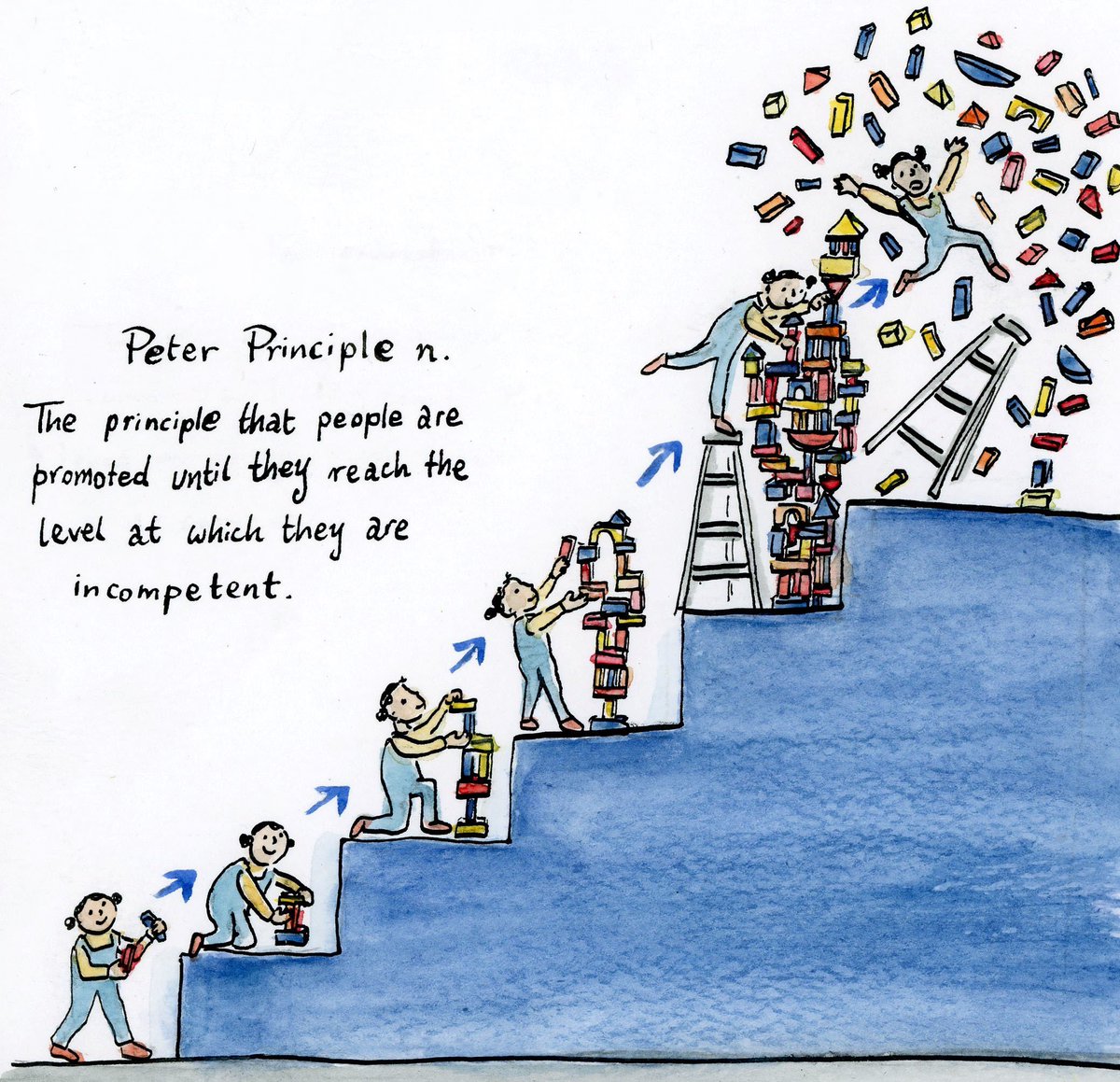 The Peter Principle