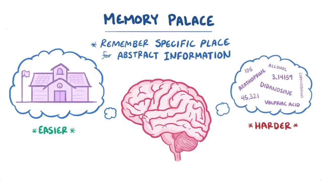 The Memory Palace Technique