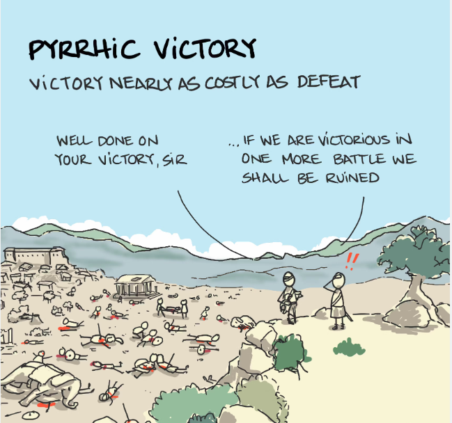 The Pyrrhic Victory: The Cost of Winning at All Costs