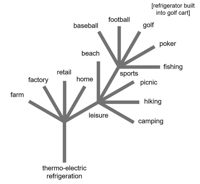 Fractal Thinking