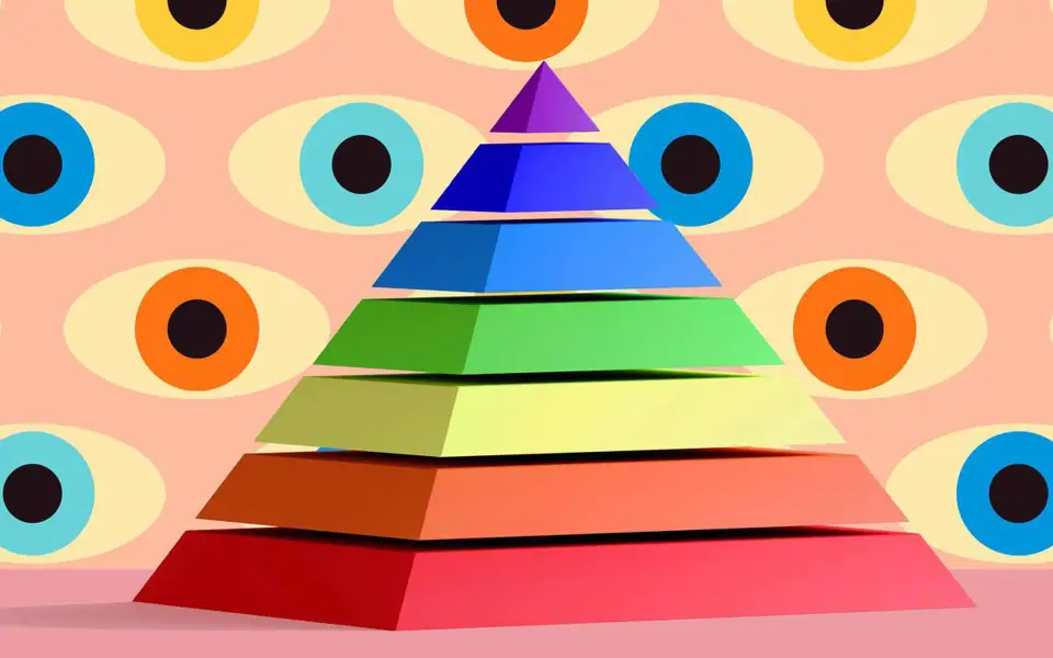 Visual Hierarchy Mental Model