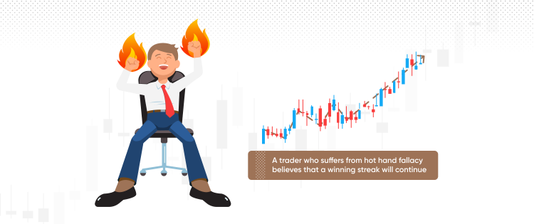The Hot Hand Fallacy