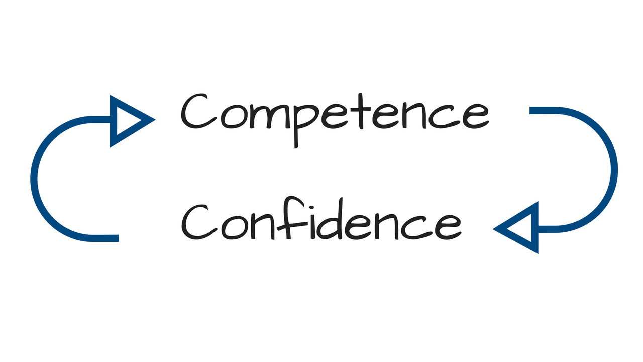 The Confidence-Competence Loop