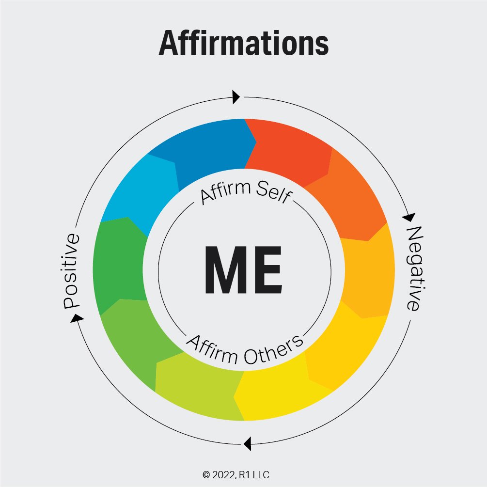 Positive Affirmation Model