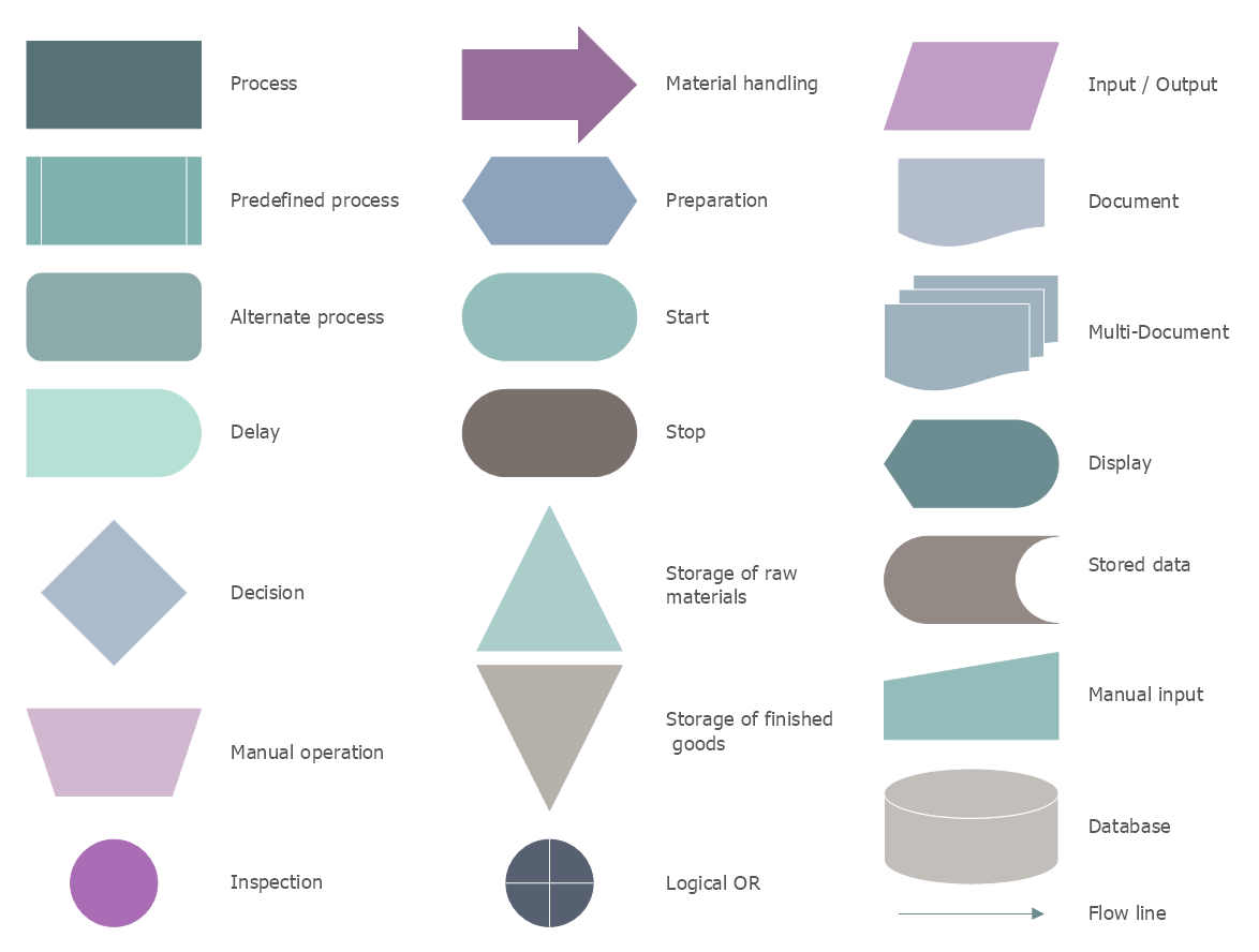 engineering flowchart symbols