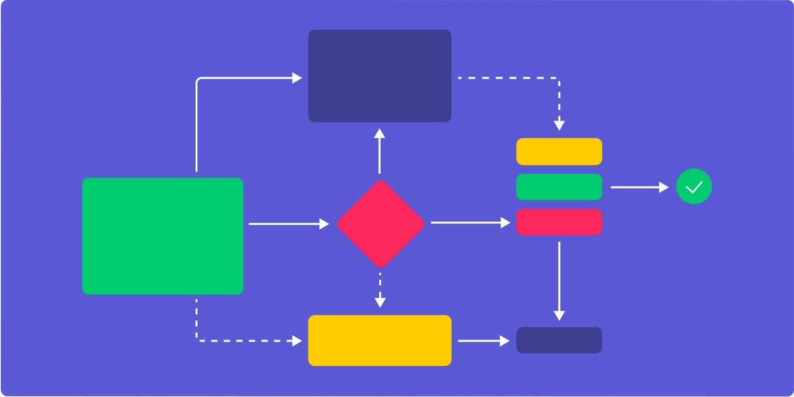 workflow diagram