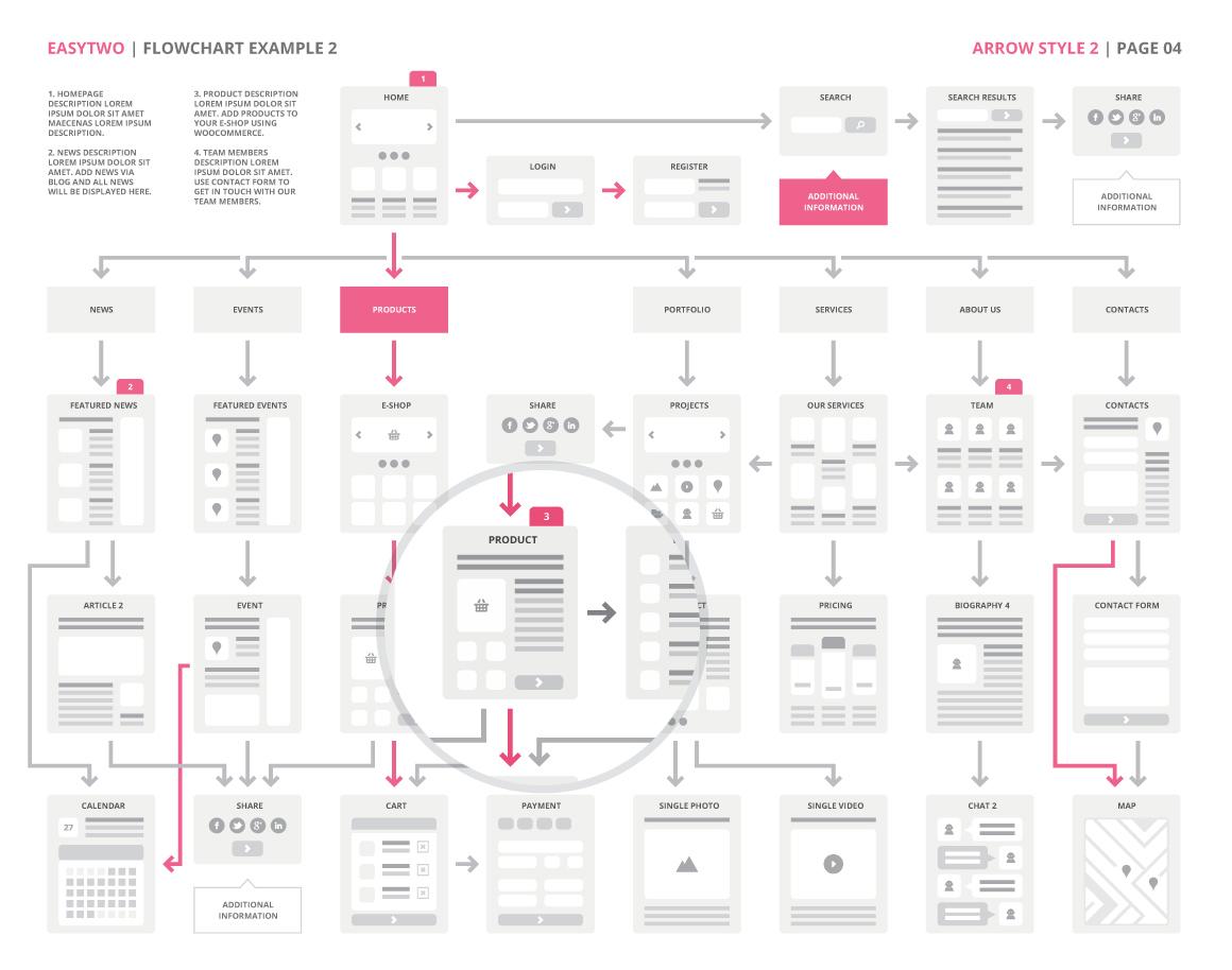 ux flowcharts