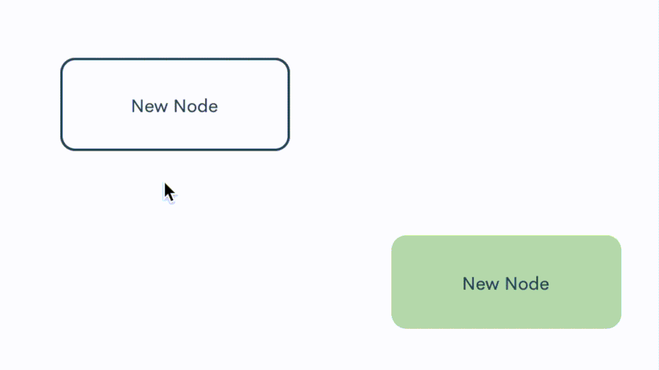 How To Make A Flowchart 5 Step Guide Zen Flowchart