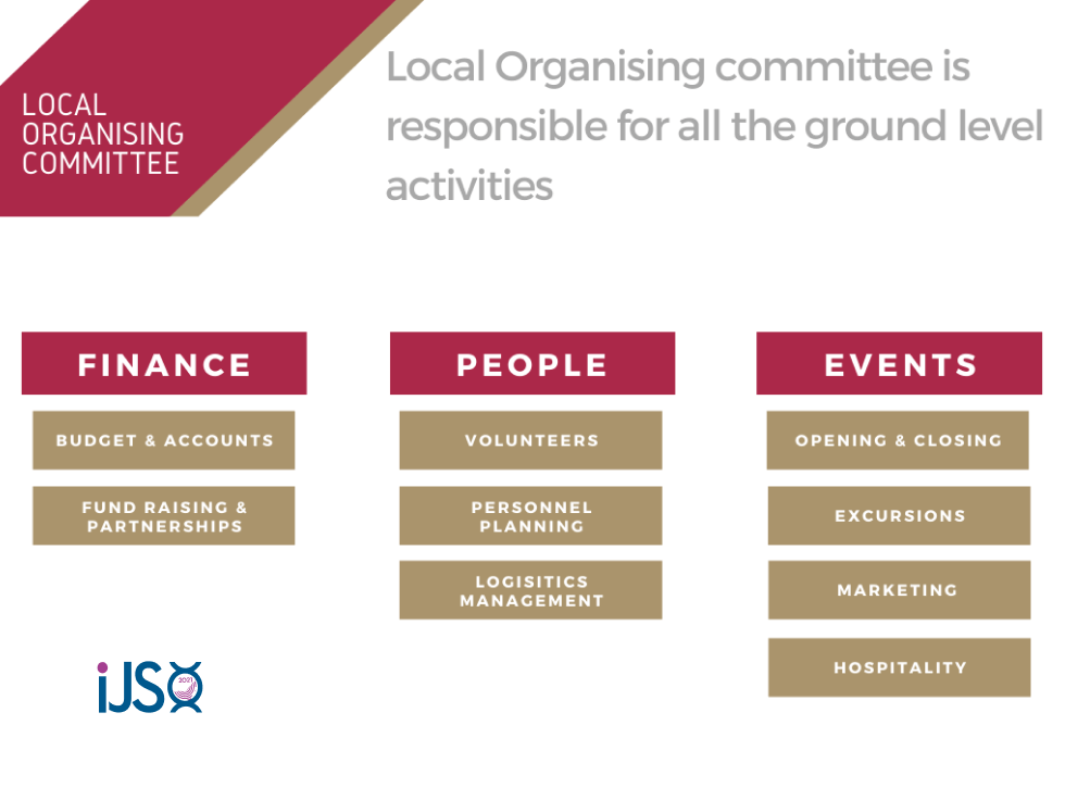 Local Organising Committee
