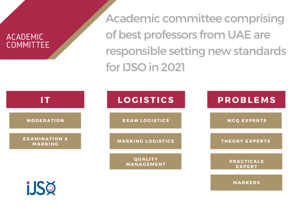 Academic Committee