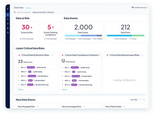 Polar security dashboard- Polar detects shadow data and sensitive data flows for Ocrolus