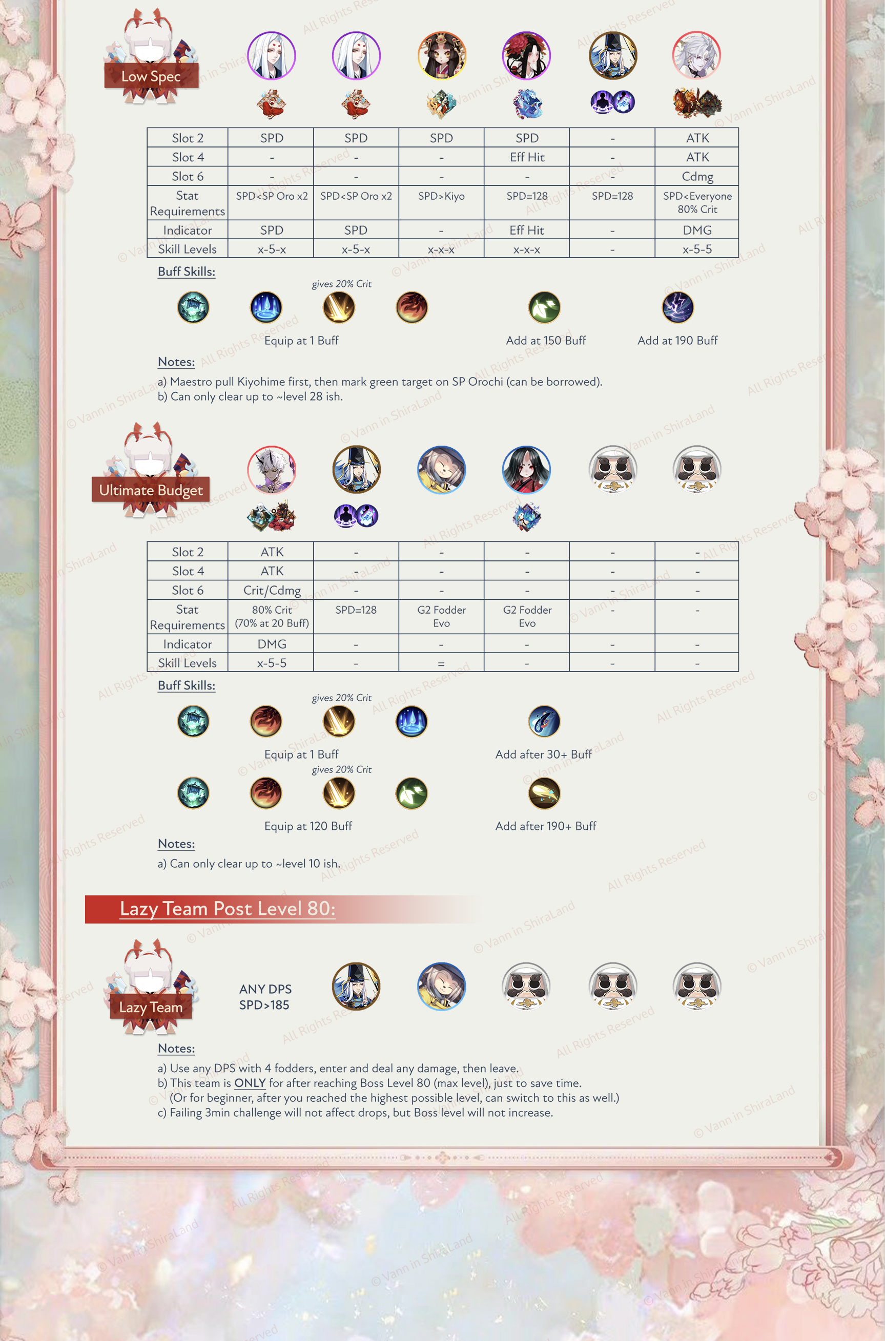 Shifting Seasons Event Guide Phase 1