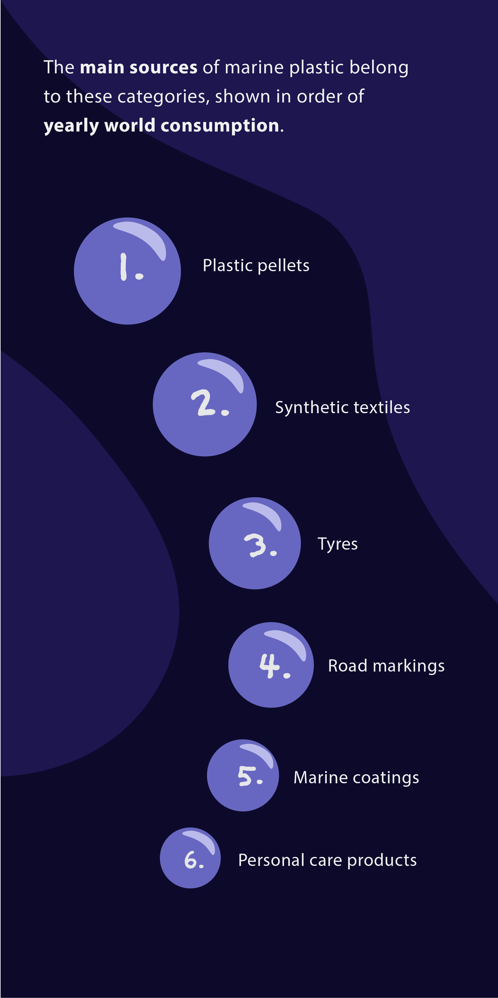 Infographic
