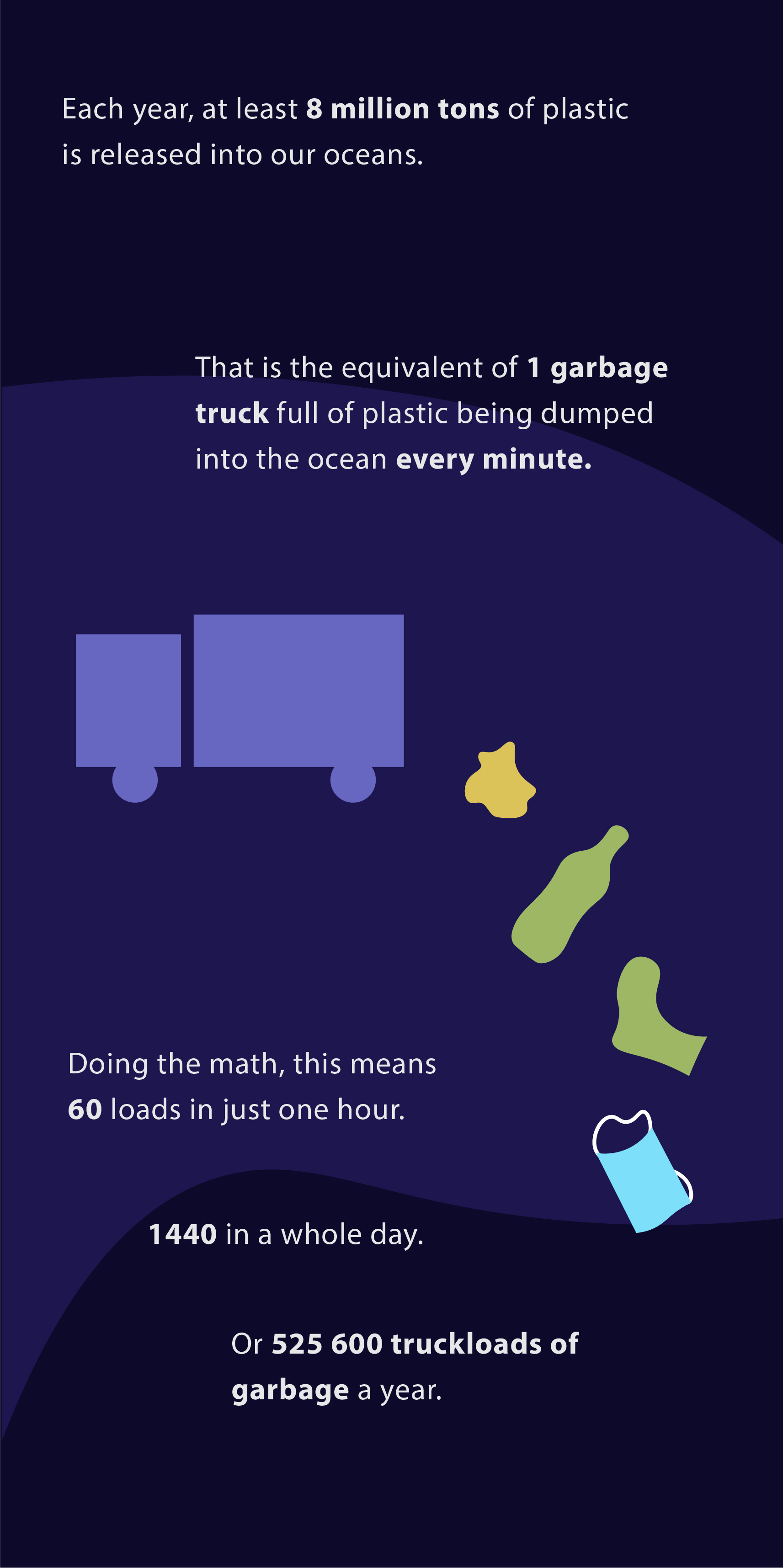 Infographic