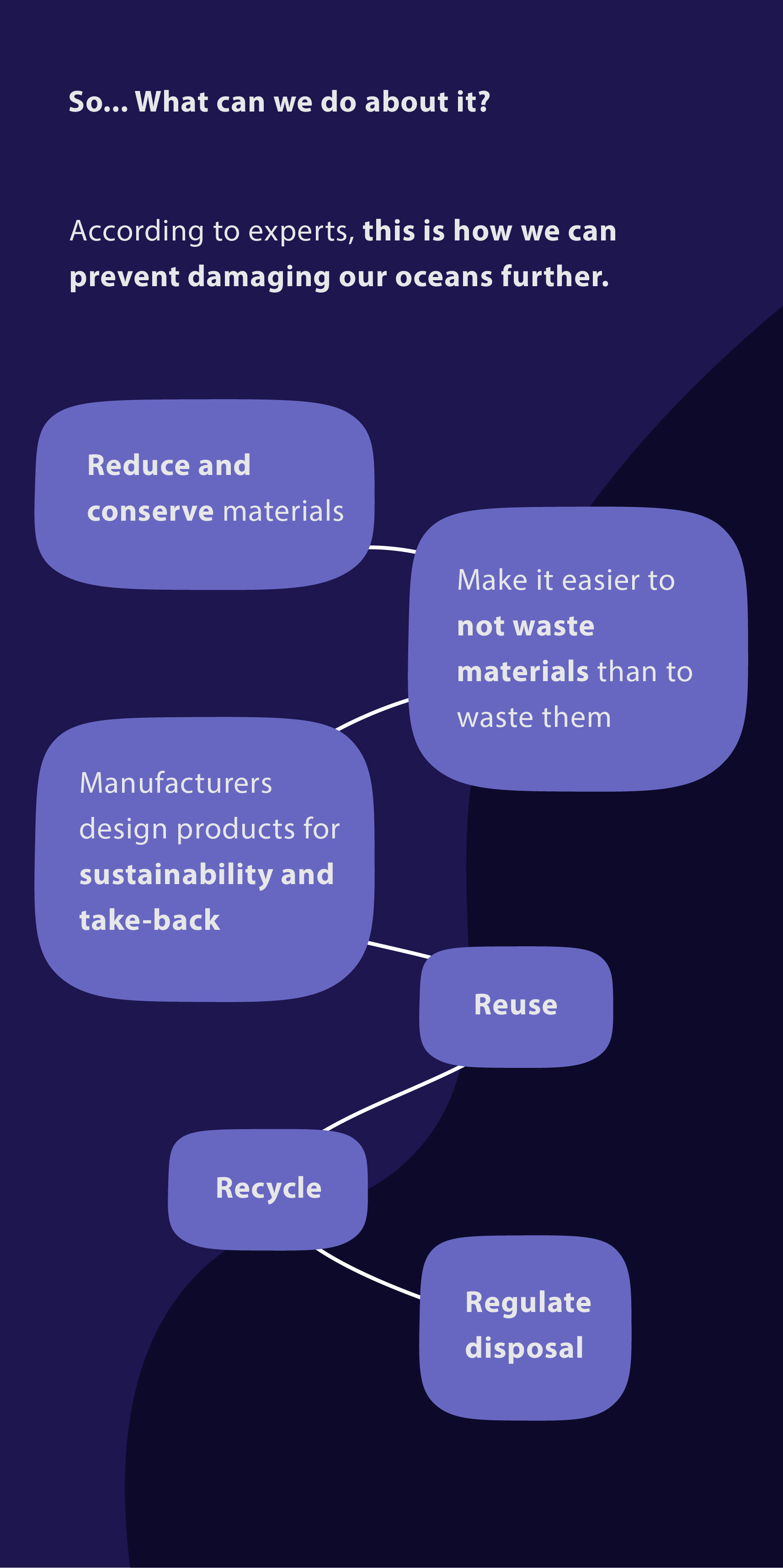 Infographic