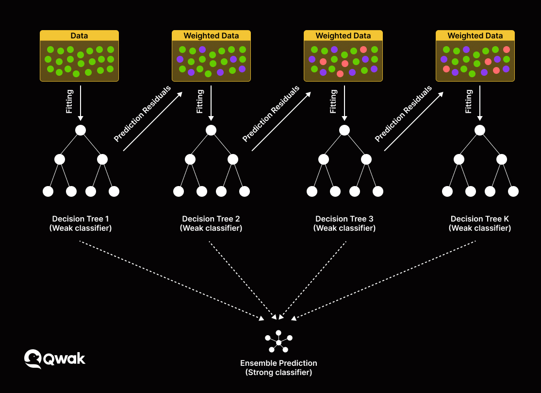 XGBoost versus Random Forest | Qwak's Blog