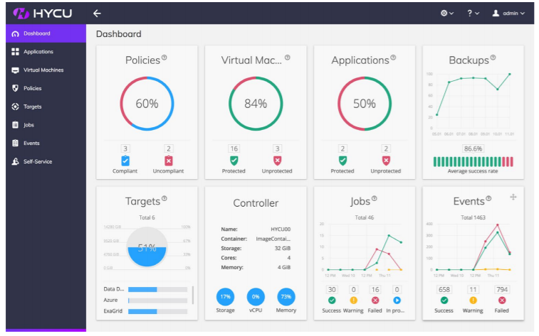 Dashboard