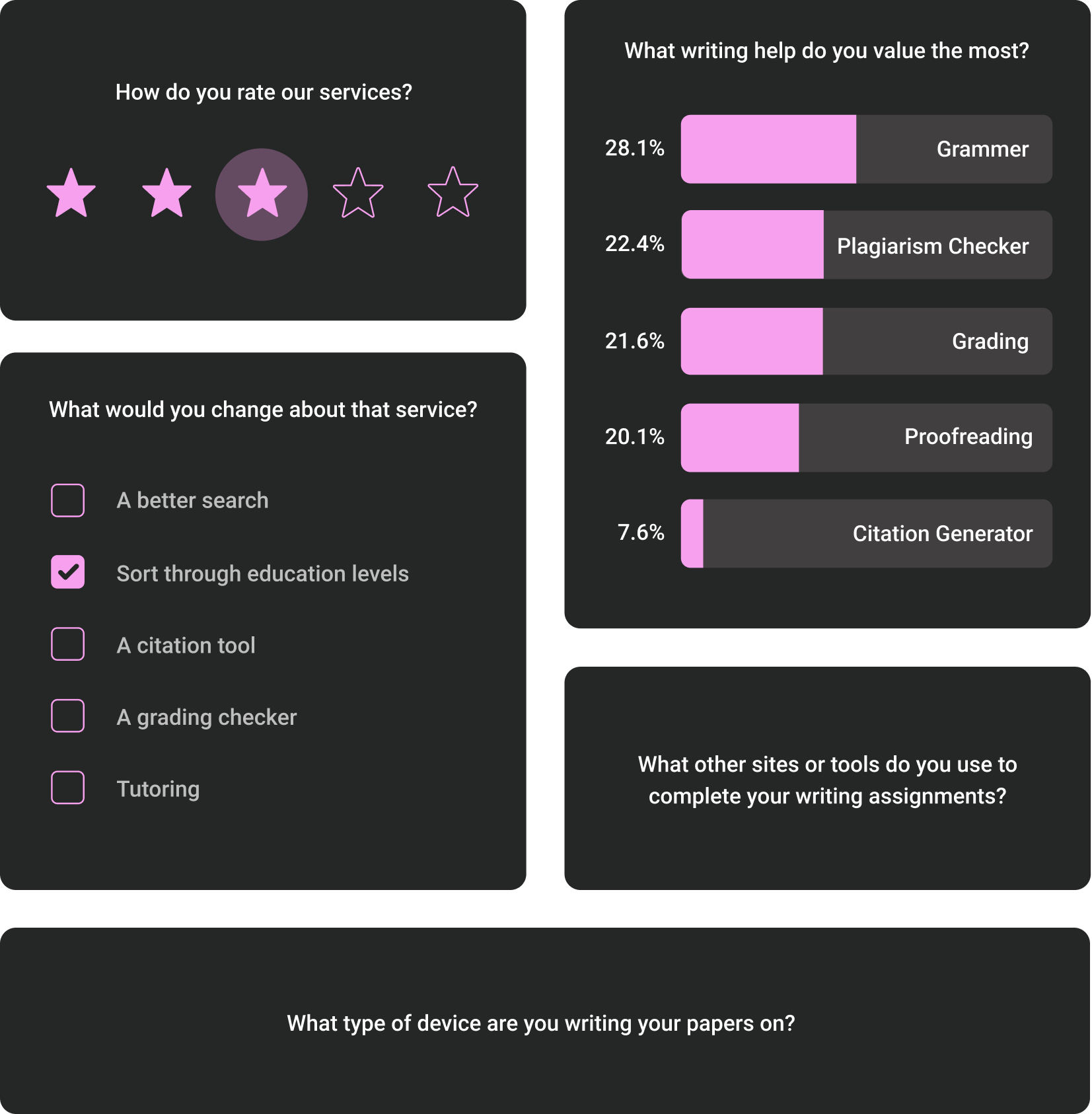 Bartleby Writing Tool