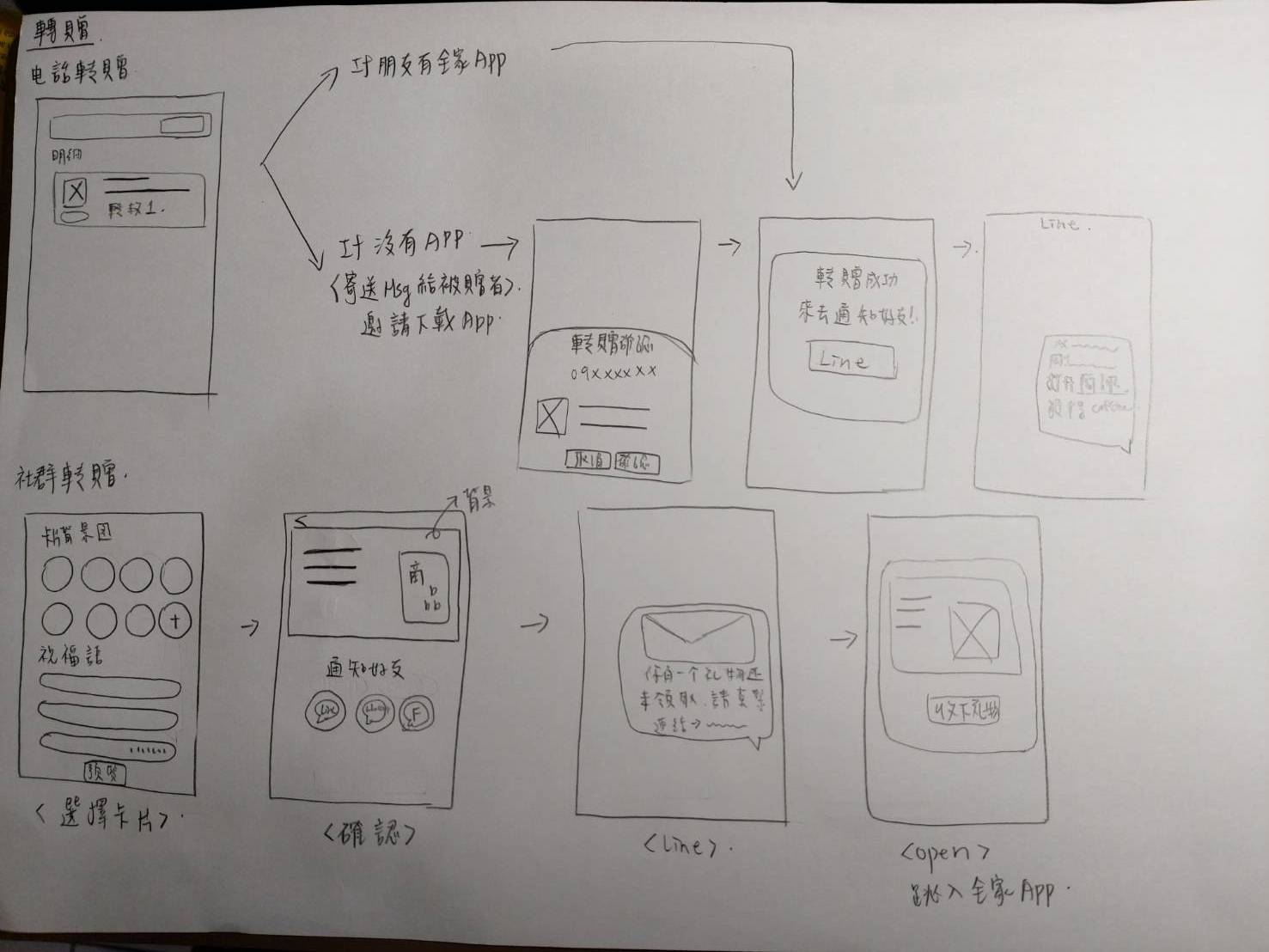 FamilyMart App Redesign Wireframe