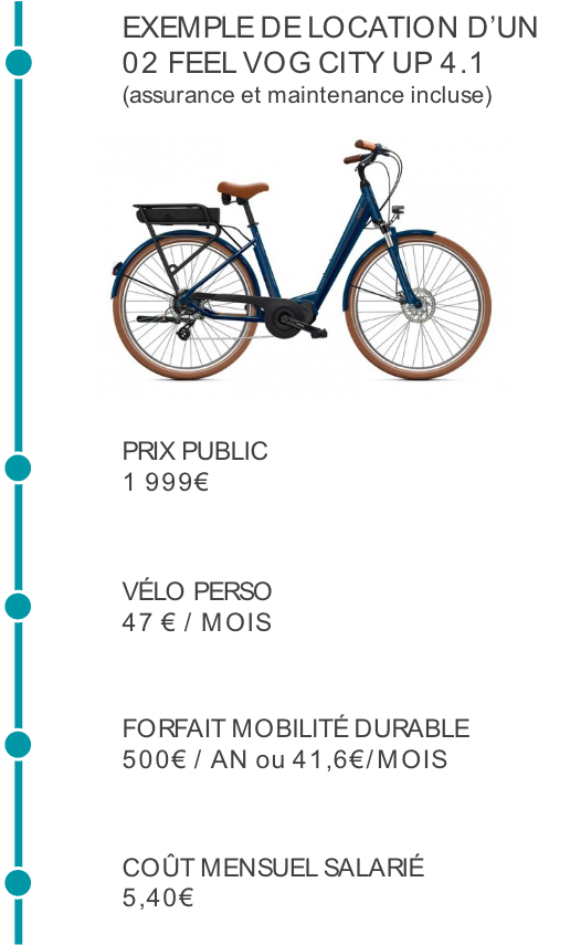 Exemple de location d'un 02 Feel Vog City Up 4.1
