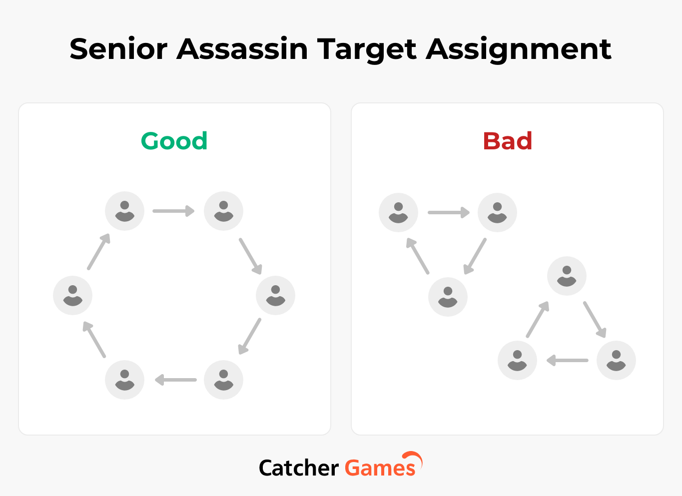 Senior Assassin Target Assignment Visual