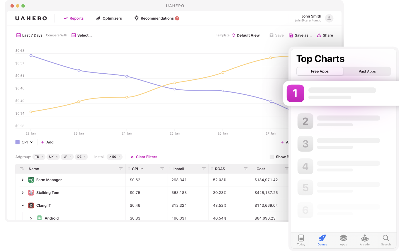uaHero reporting screen and app store top charts
