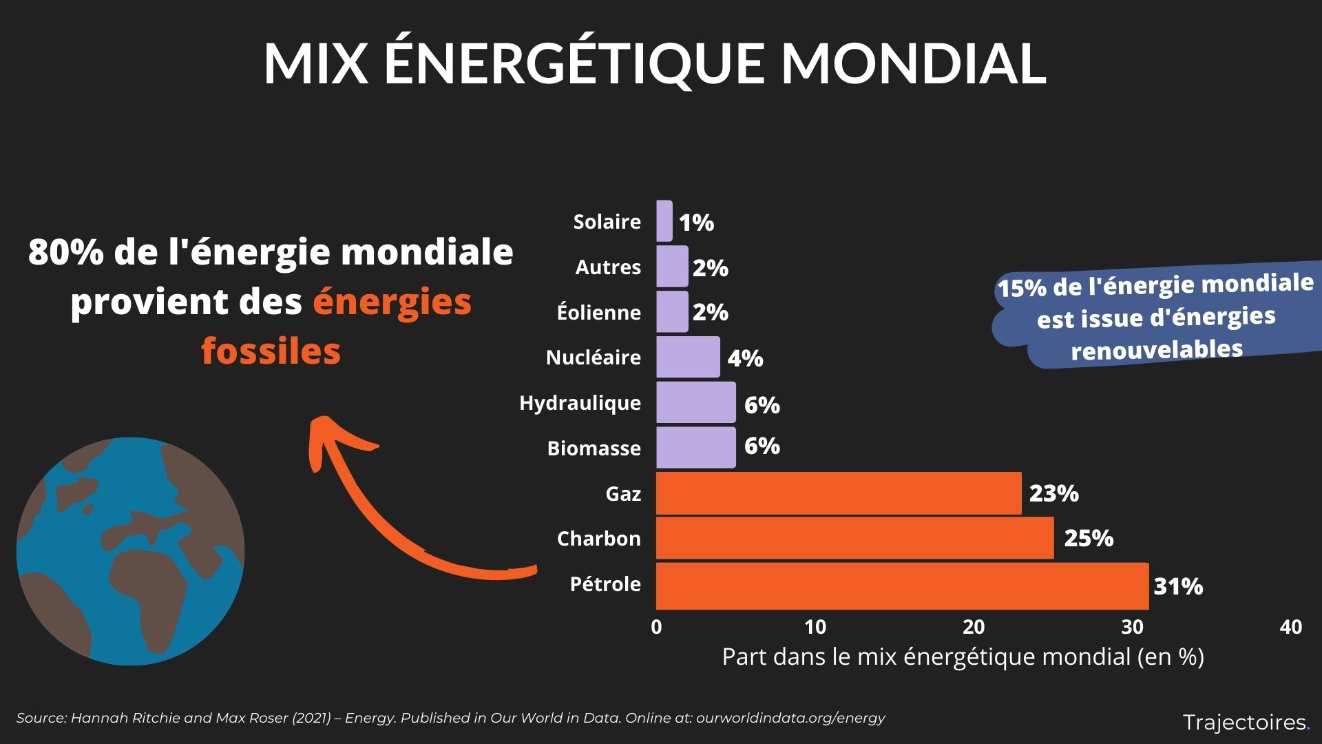 Mieux D battre De La Transition nerg tique Poser Le Contexte
