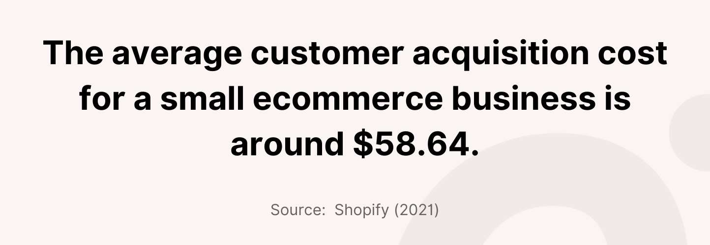 ecommerce branding Statistic: The average customer acquisition cost for a small ecommerce business is around $58.64.