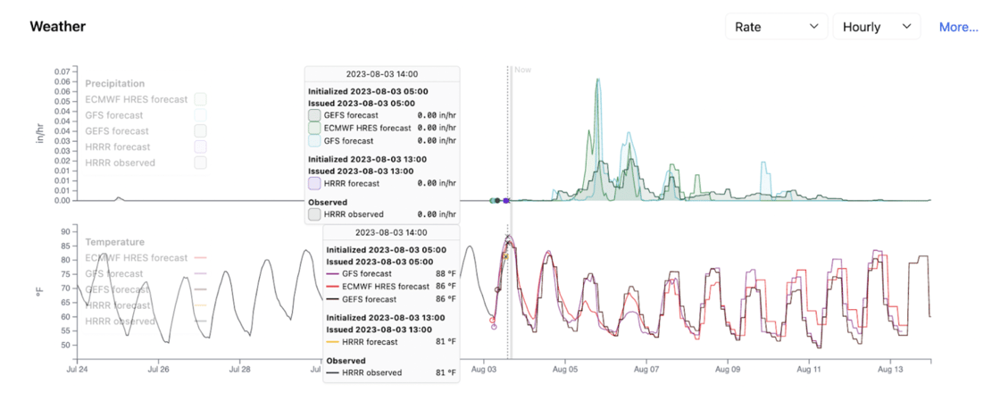 Screen Shot 2023-08-09 at 10.37.33 AM