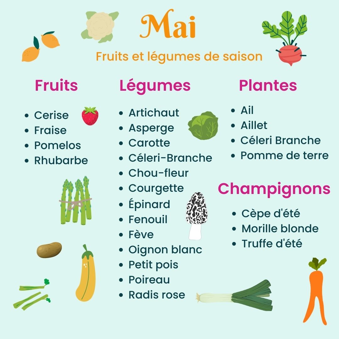 Fruits et légumes de Mai 🇫🇷 PimpUp