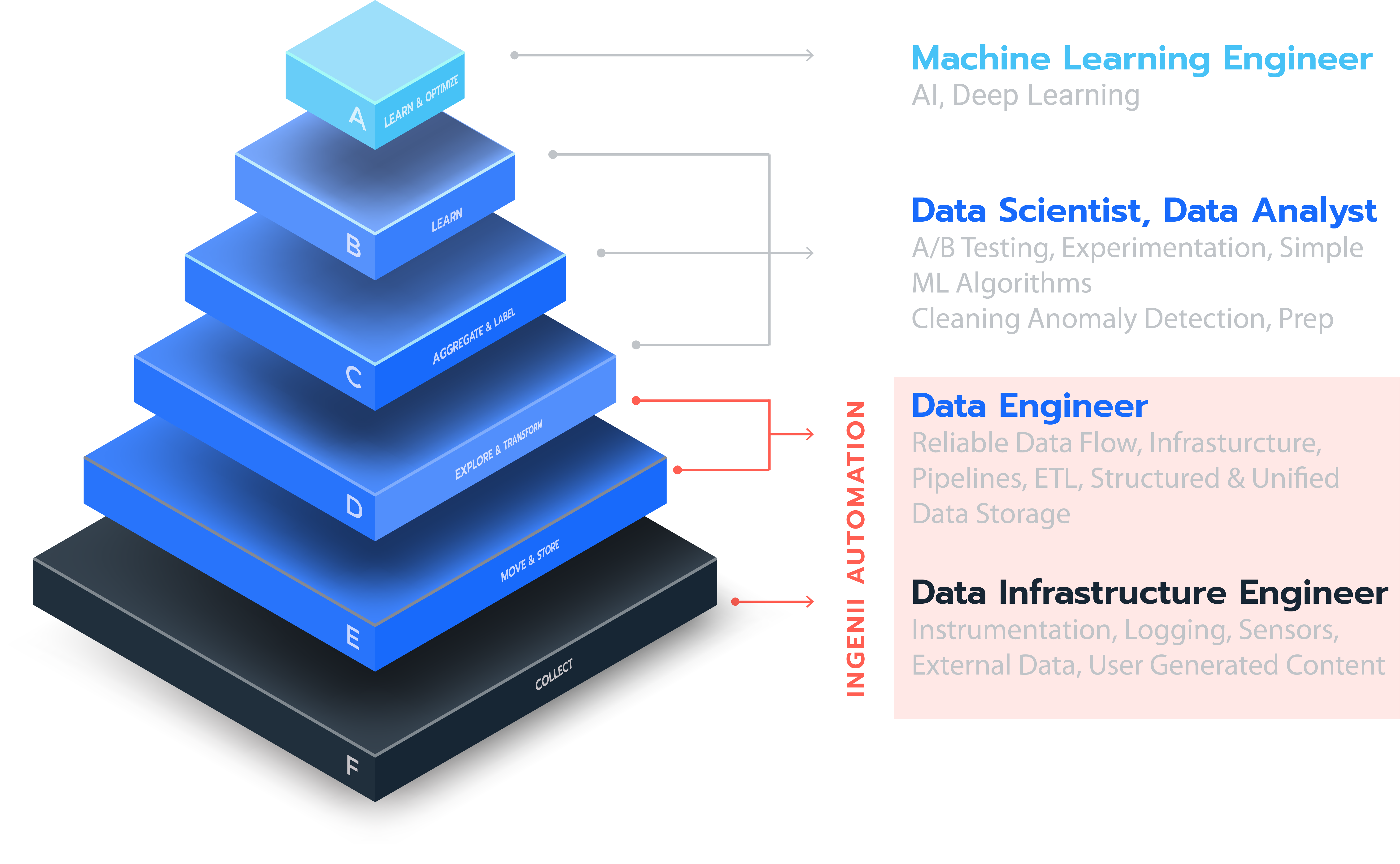 hierarchy-of-needs