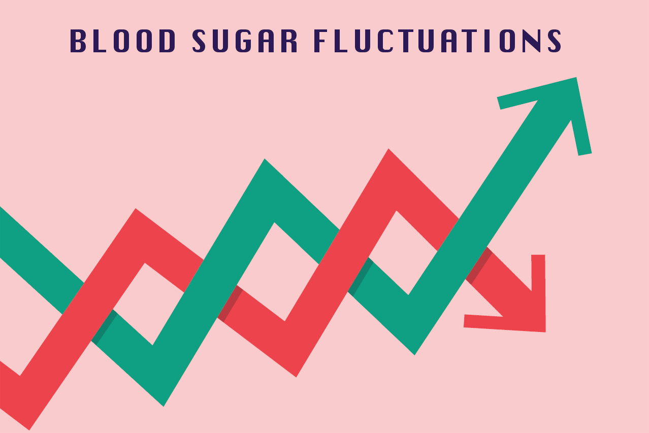 Fisetin Supplementation can Reduce Blood Sugar Fluctuations Fisetin Supplementation can Reduce Blood Sugar Fluctuations