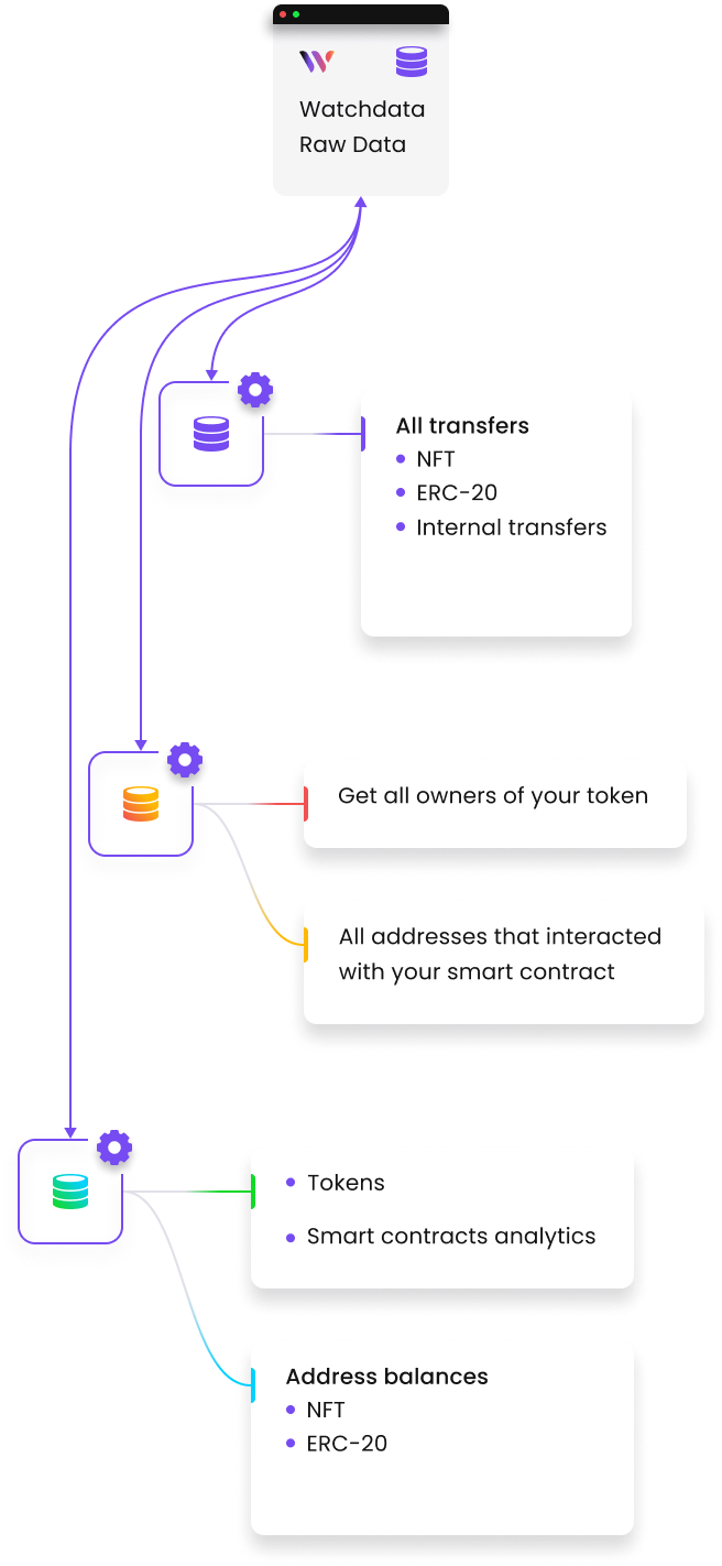 Data processing scheme