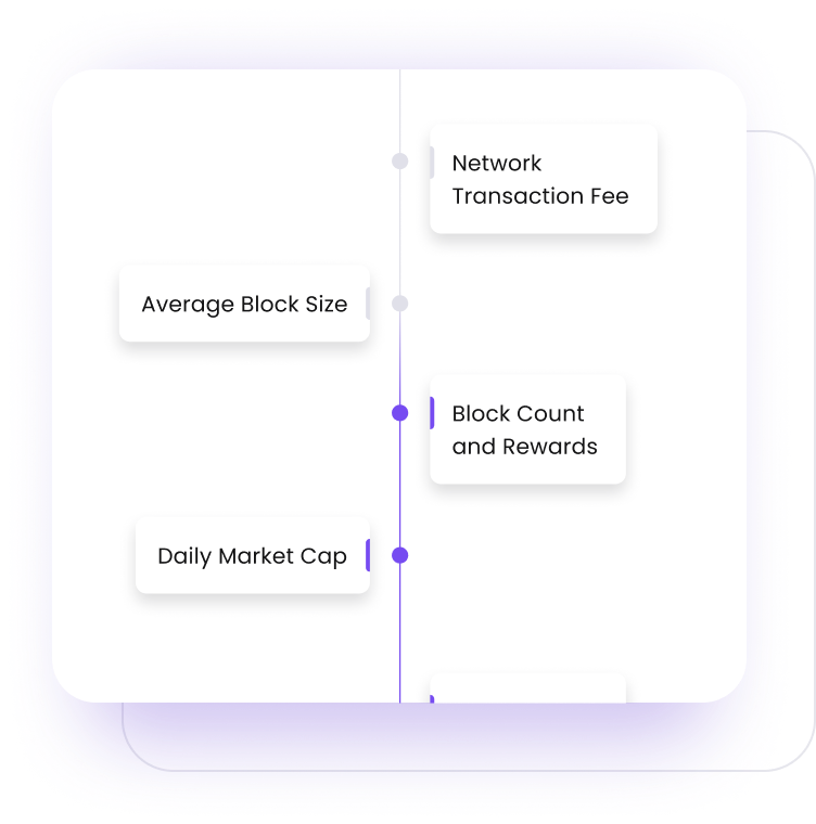 Improving the algorithms