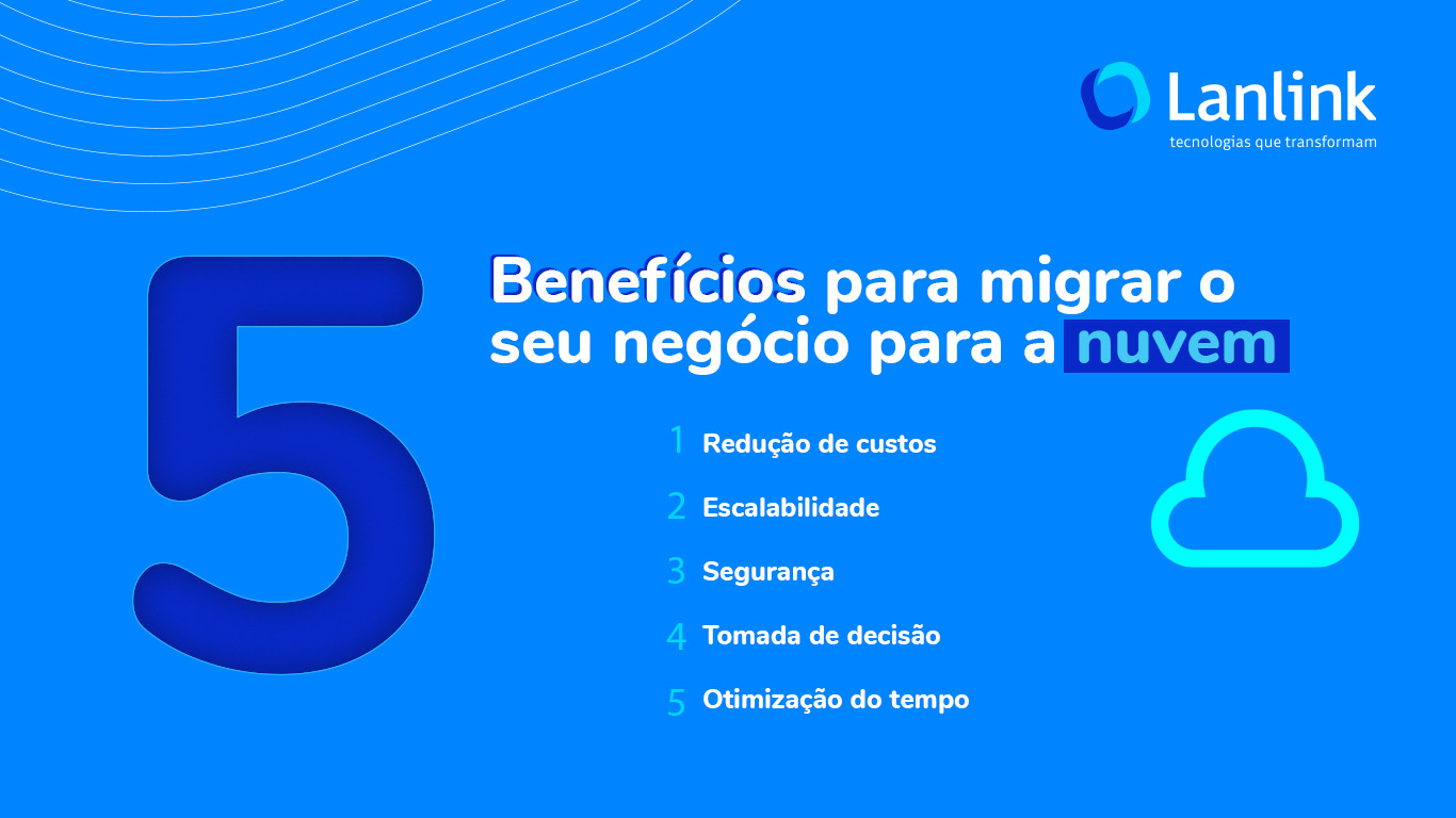 Lanlink - Defina agora a sua estratégia de migrações para nuvem - Blog