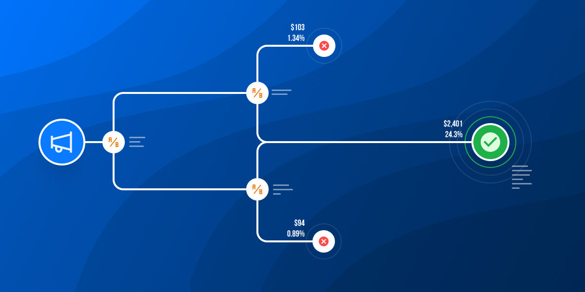 A/B Testing for Campaigns: Welcome to the Multiverse