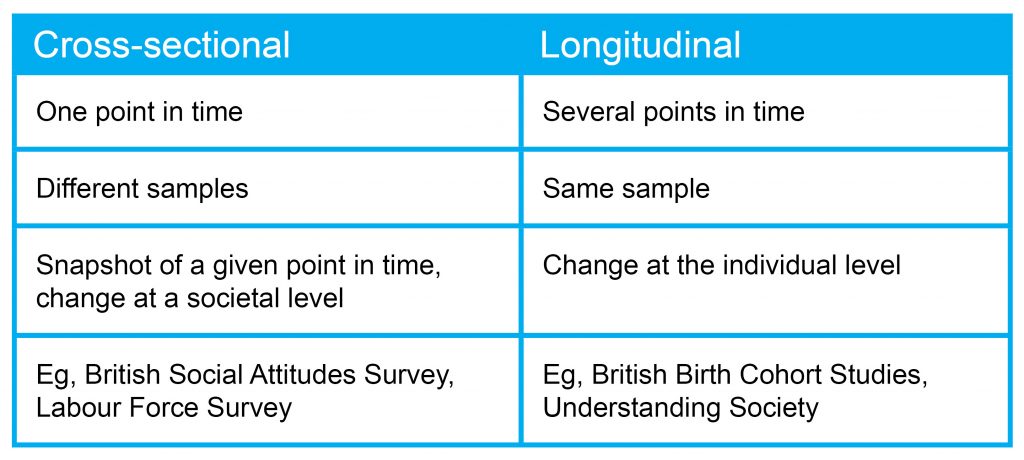longitudinal vs cross sectional data