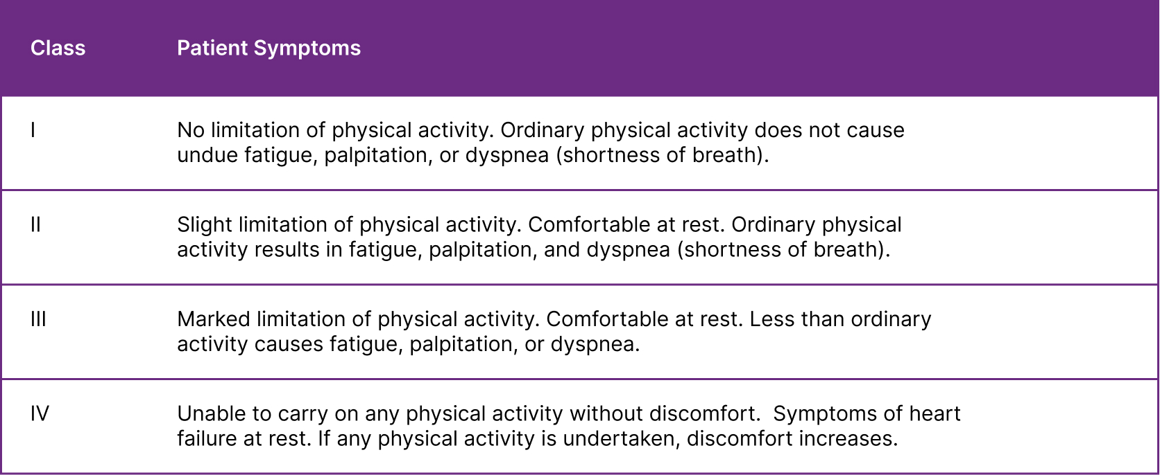 congestive heart failure symptoms