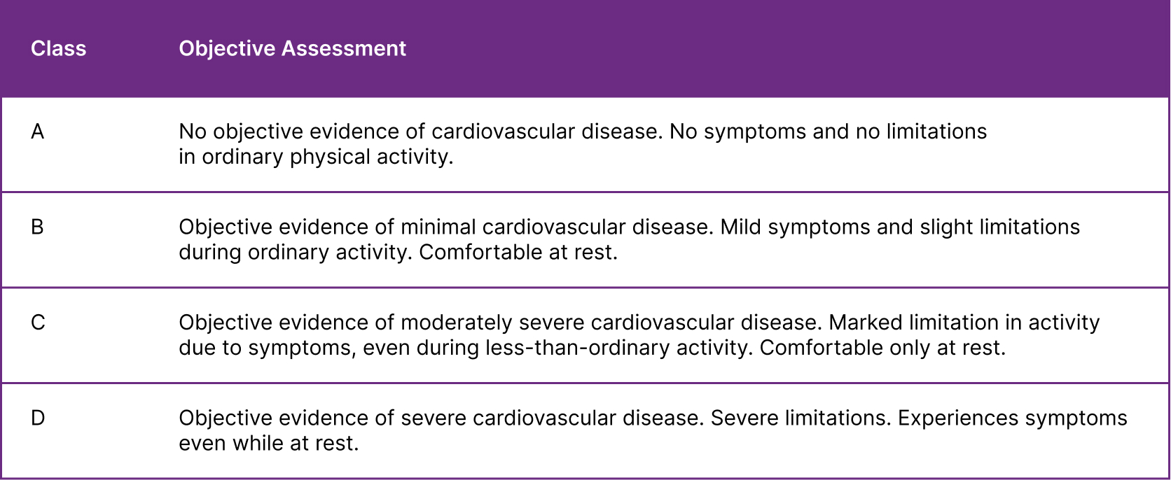 objective assessment of CHF patients