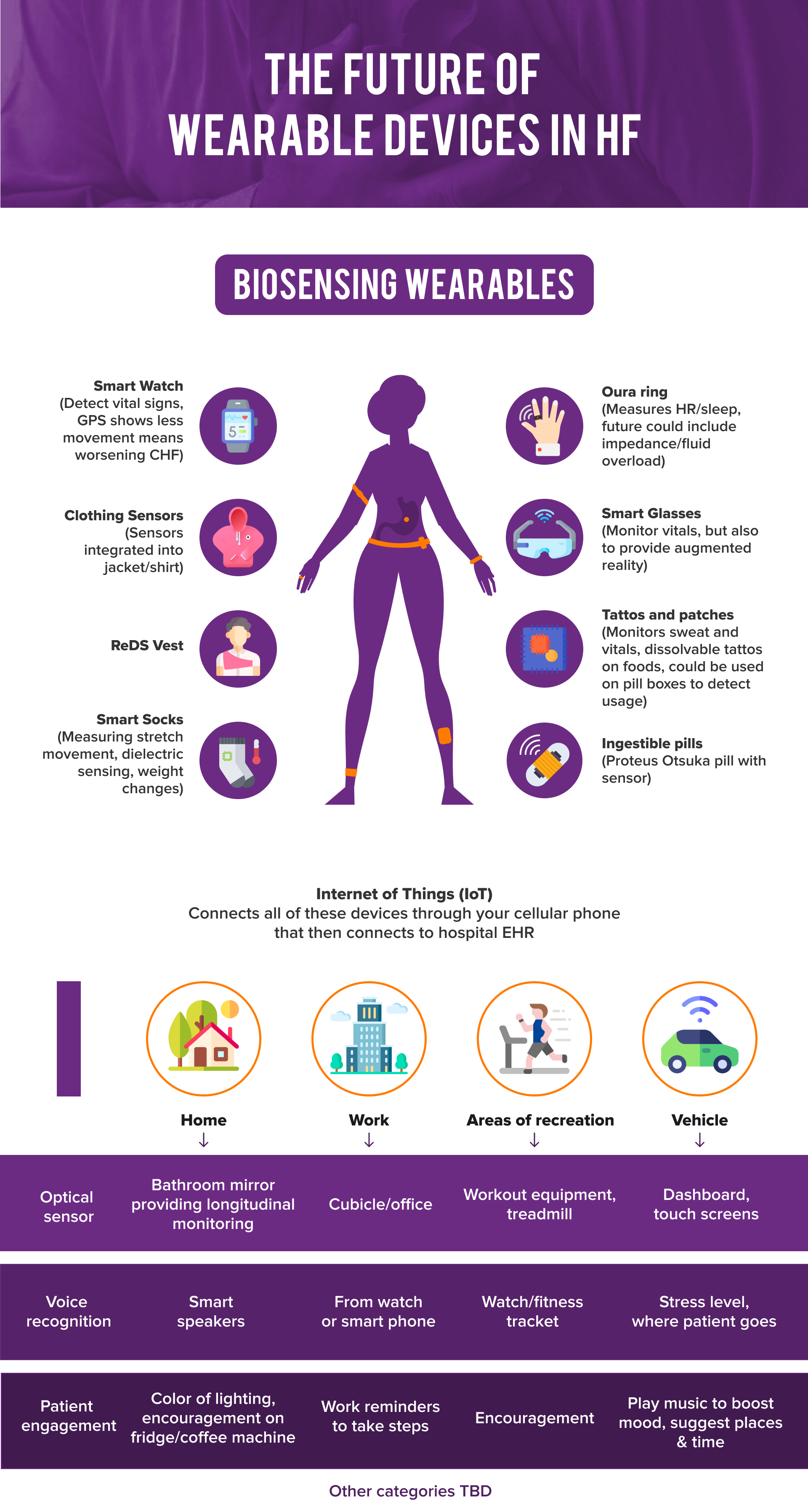 biosensing wearable's features and uses