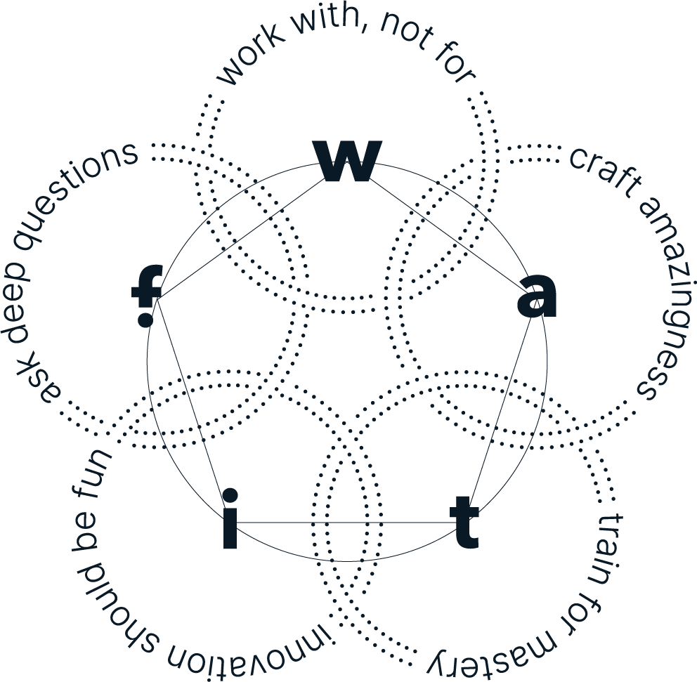 Visit the section about us to learn about our Design Principles