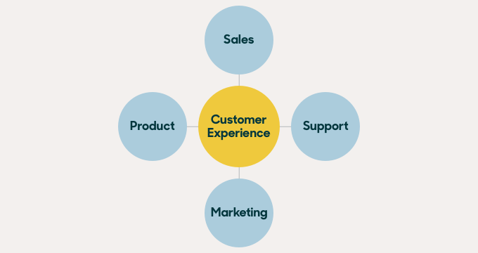 customer experience infographic by zendesk