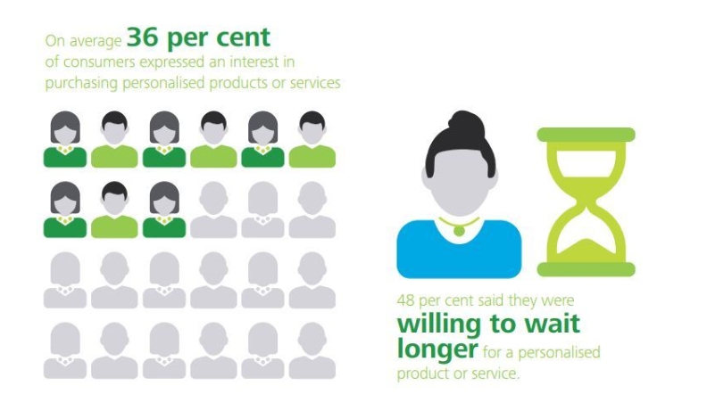 infographics on purchasing behavior
