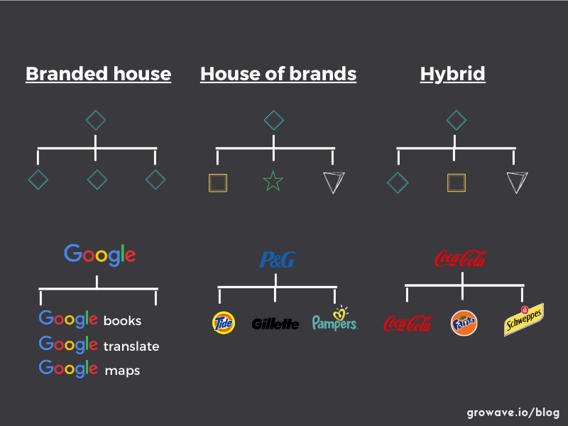 house-of-brands