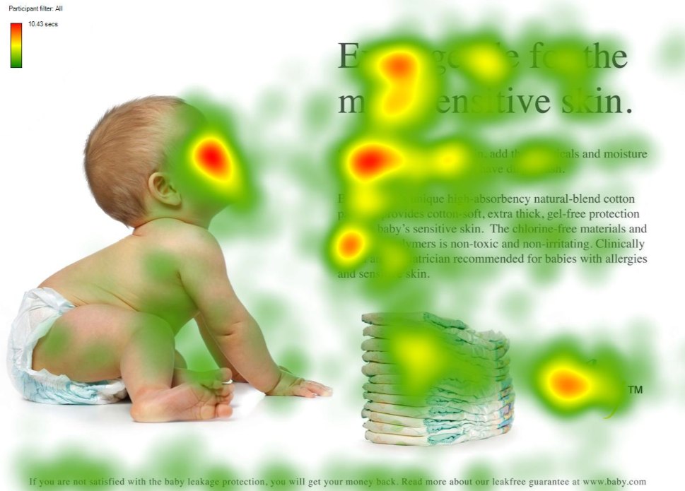 website heatmap example