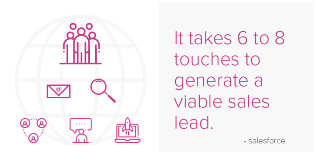 salesforce infographic