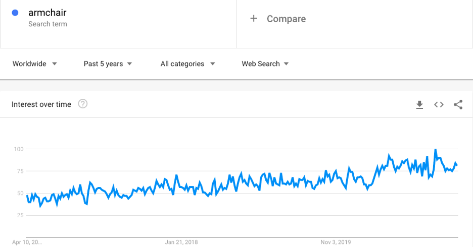 armchair search volume