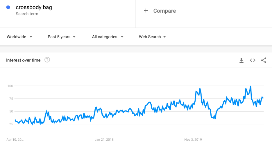 crossbody bag search volume