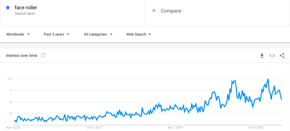 face roller search volume
